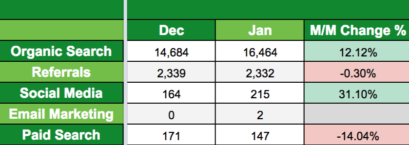 conditional formatting