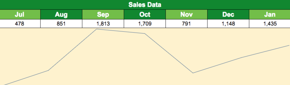 visualized data