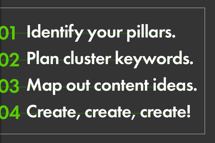 Topic cluster steps designzillas