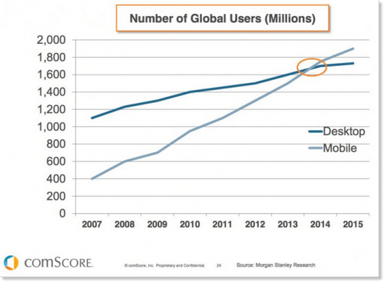 Mobile Load Speed Impacts Search Engine Rankings