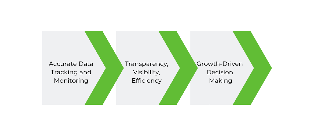 Business performance metrics tracking benefits