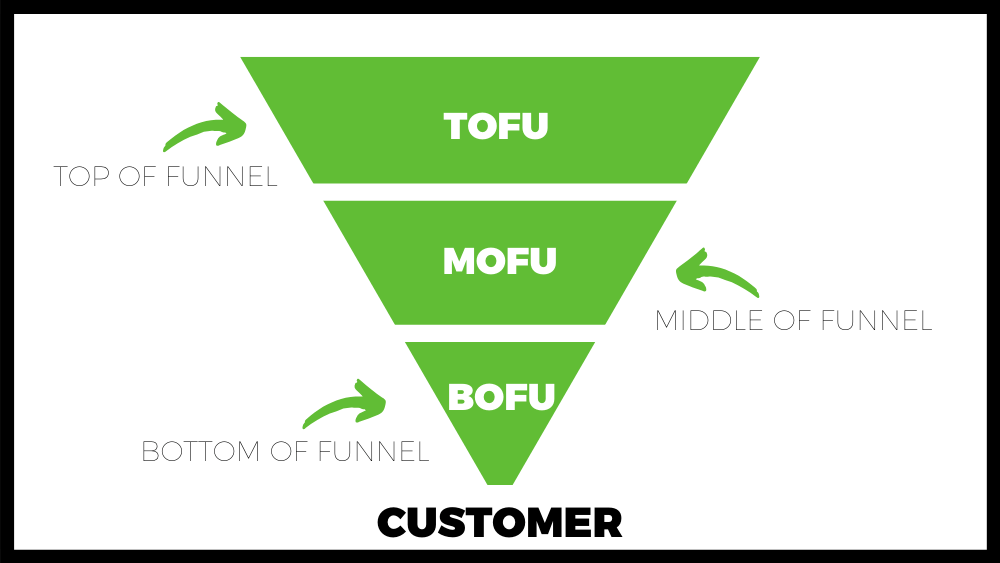 leads funnel