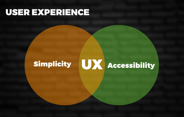 business goals in user experience venn diagram