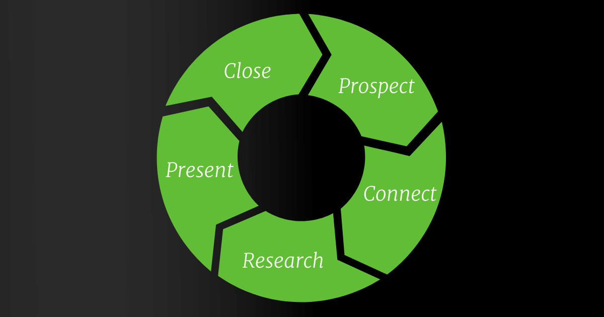 The stages of the sales cycle