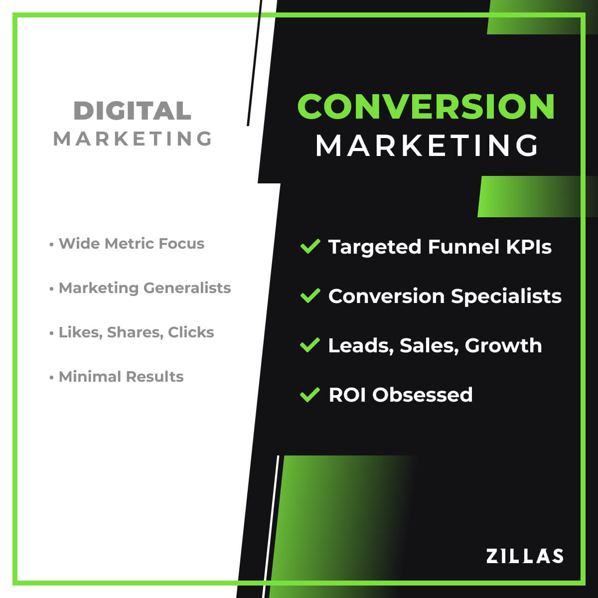 Digital Marketing vs. Conversion Marketing Comparison