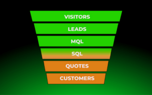 How to Spot Leaks in Your Conversion Funnel