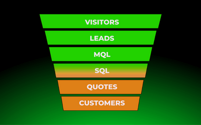How to Spot Leaks in Your Conversion Funnel