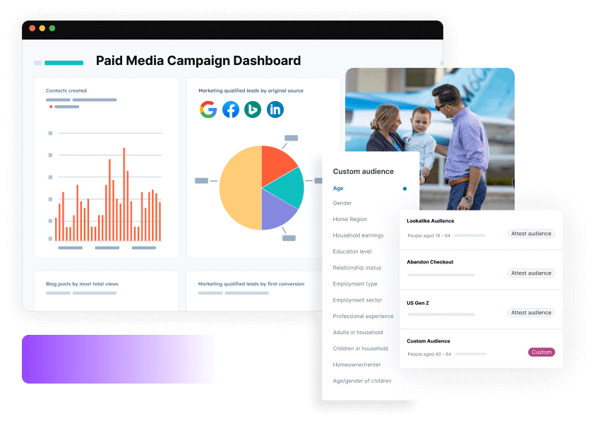 A screenshot of a ROI dashboard